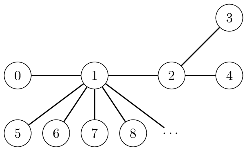 Large example