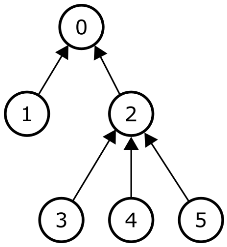 subtrees.png