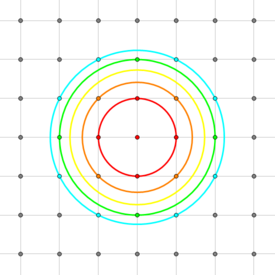 Problem illustration