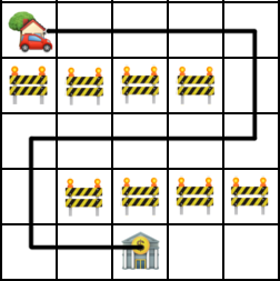 Problem illustration