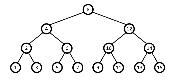Problem illustration