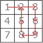 Problem illustration