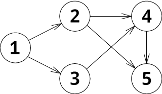 Problem illustration