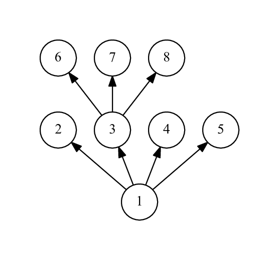 Problem illustration