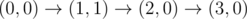Mathematical formula