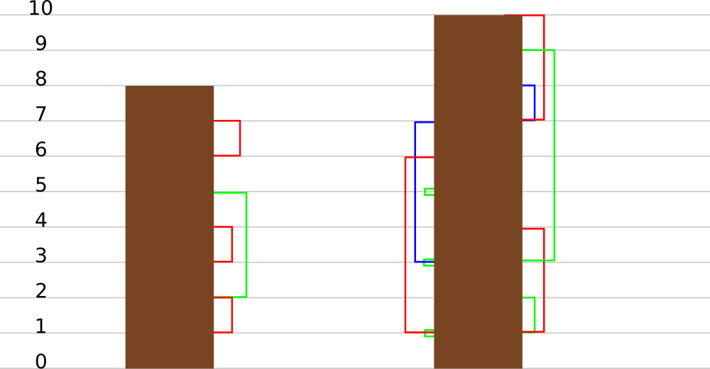 Problem illustration