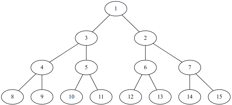 Problem illustration