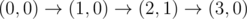 Mathematical formula