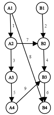 Problem illustration
