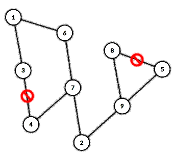 Problem illustration