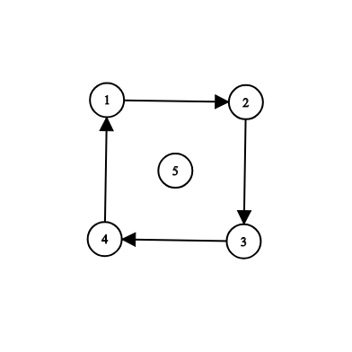 Problem illustration