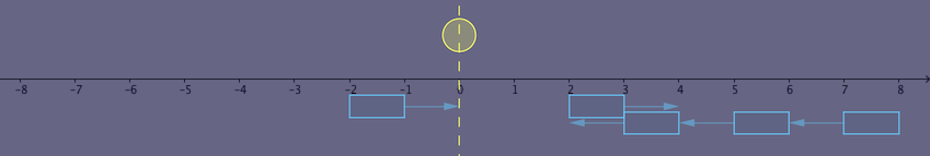 Problem illustration