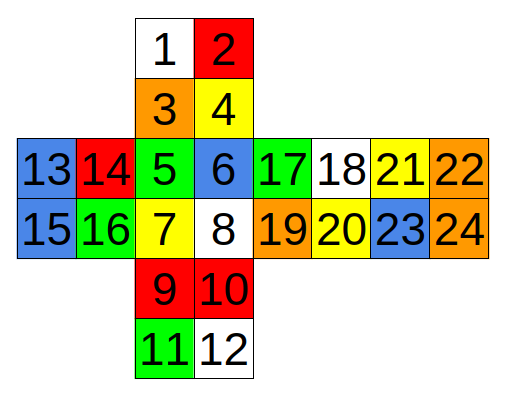 Problem illustration