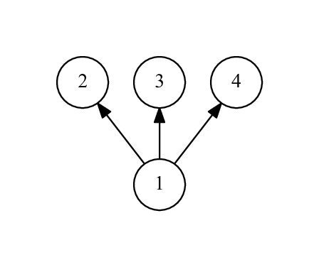 Problem illustration