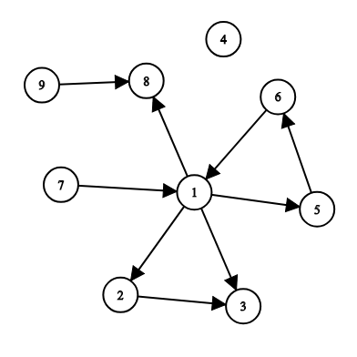 Problem illustration