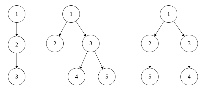 Problem illustration