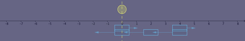Problem illustration