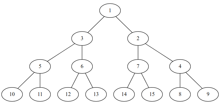 Problem illustration