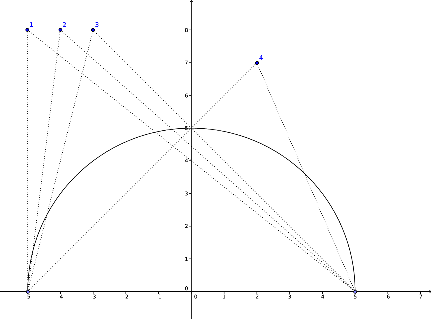Problem illustration