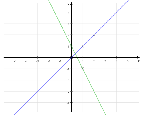 Problem illustration