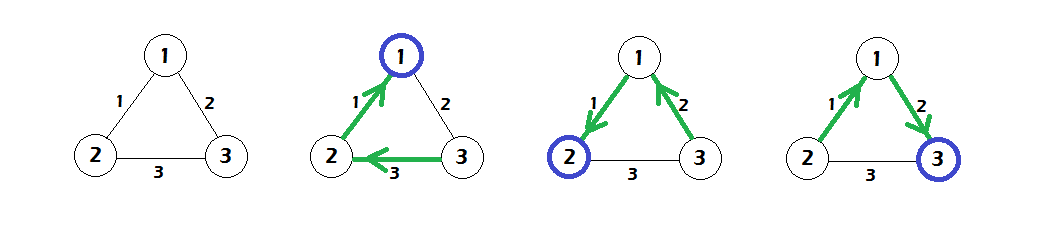 Problem illustration