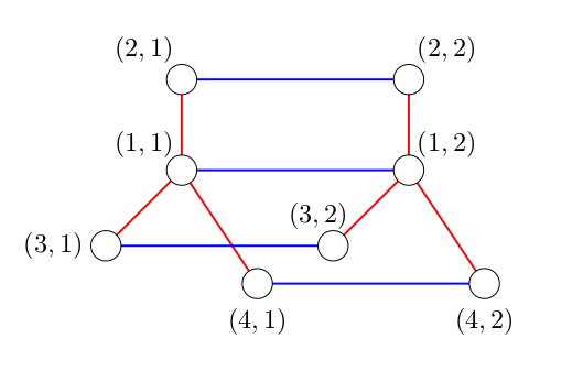 Problem illustration