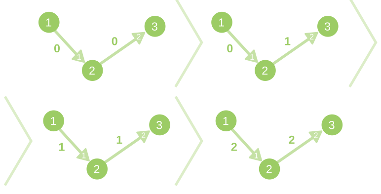 Problem illustration
