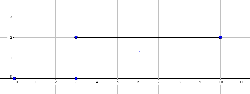 Problem illustration