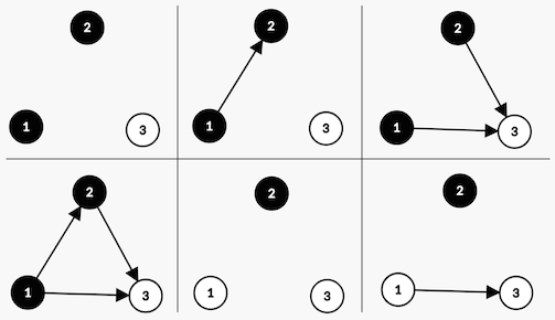Problem illustration