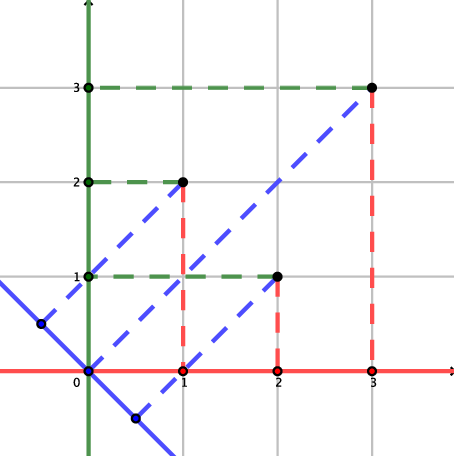 Problem illustration
