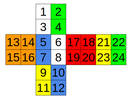 Problem illustration