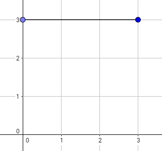 Problem illustration