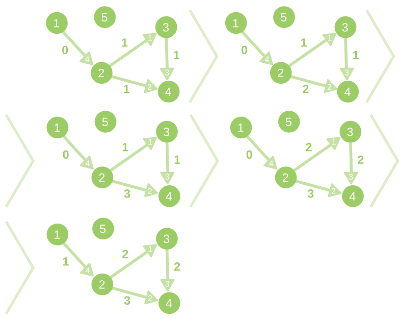 Problem illustration