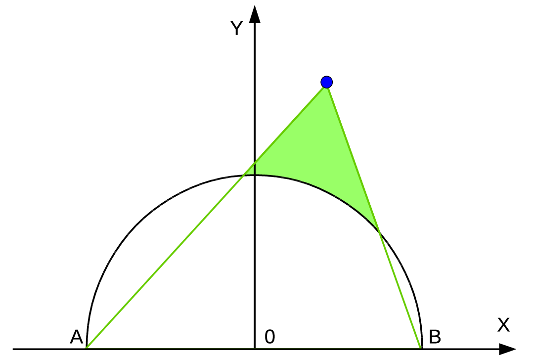 Problem illustration