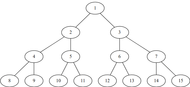 Problem illustration