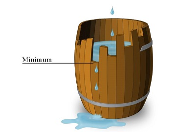 Problem illustration