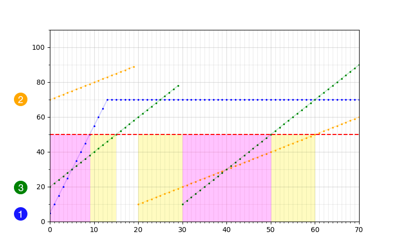 Problem illustration