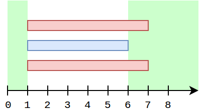 Problem illustration
