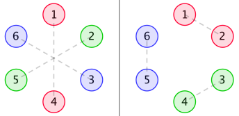 Problem illustration