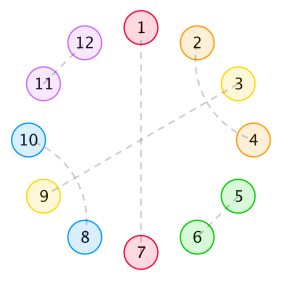 Problem illustration