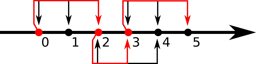 Problem illustration