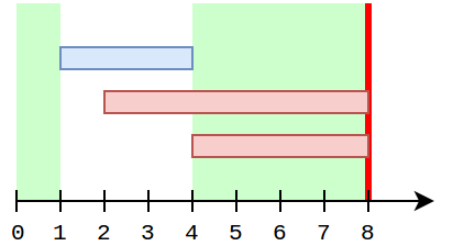 Problem illustration