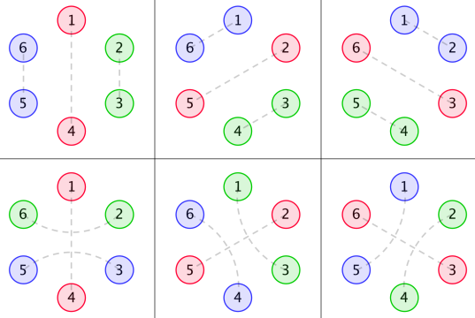 Problem illustration