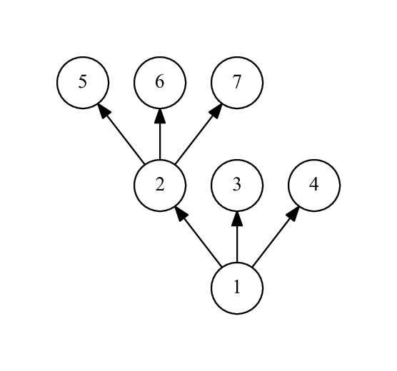 Problem illustration
