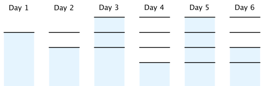 Problem illustration