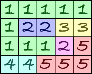 Problem illustration