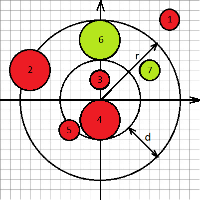 Problem illustration