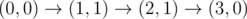 Mathematical formula