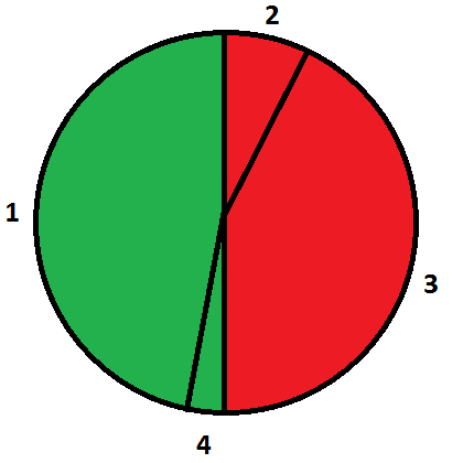 Problem illustration