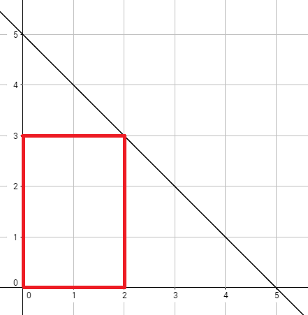 Problem illustration